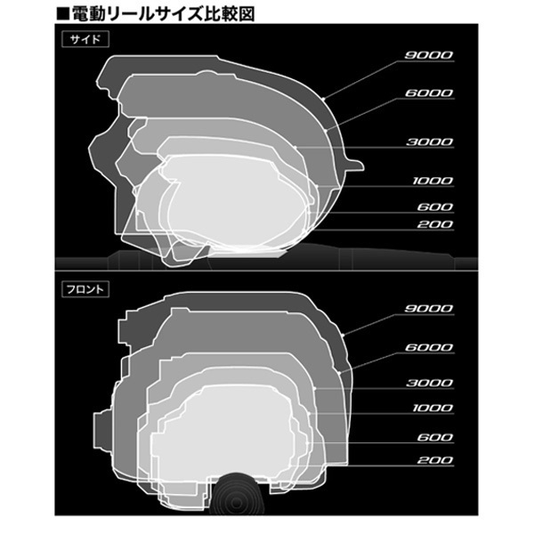 22ビーストM